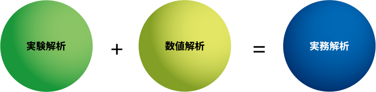 実務解析とは