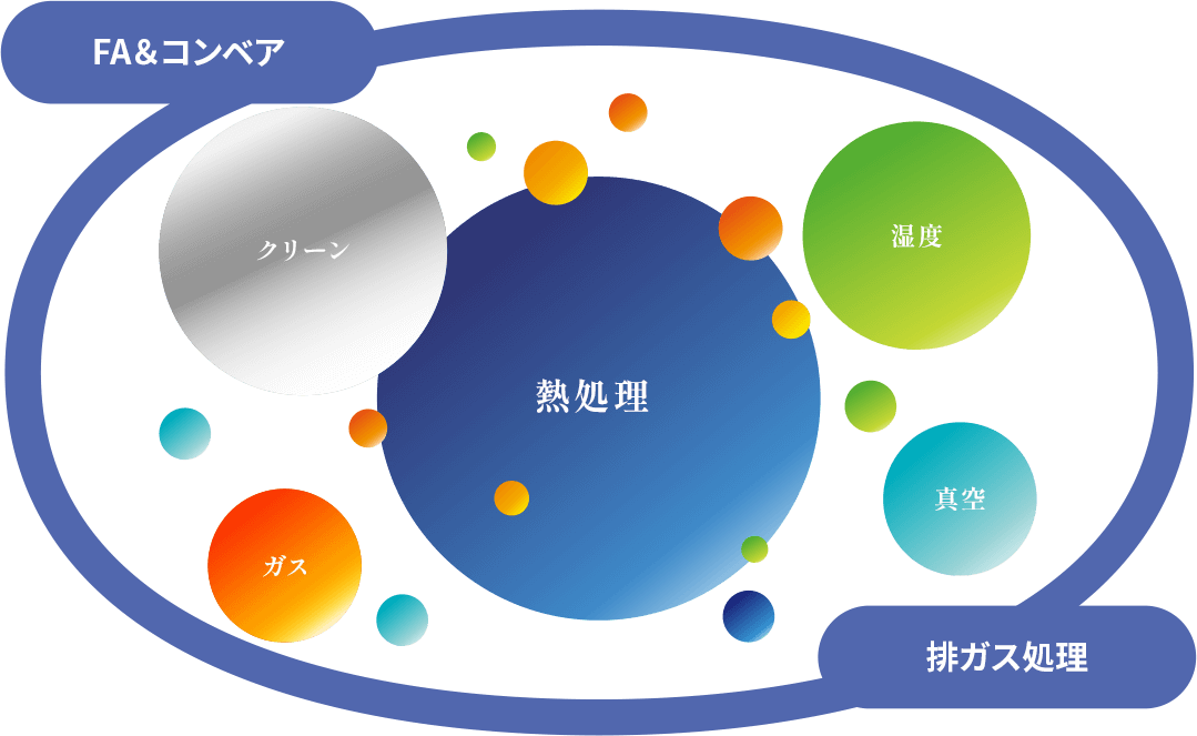 付帯設備についての説明